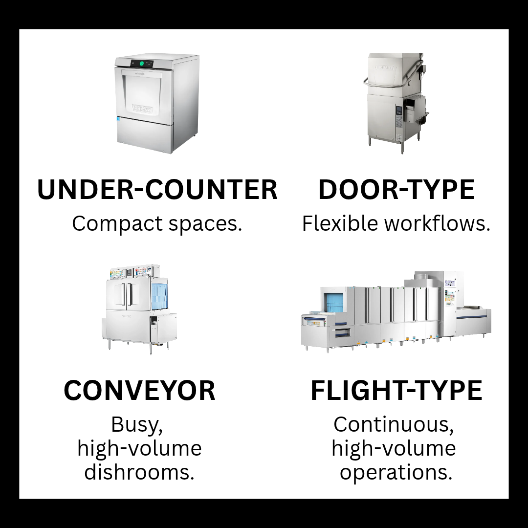 Choosing the Right Dishwasher Made Easy